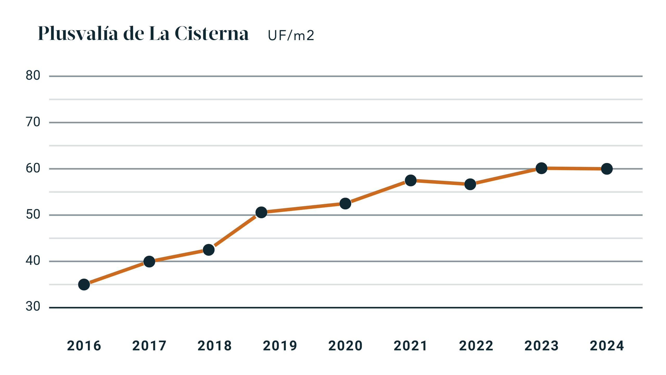 Prueba de botón